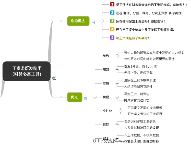 Excel群发工资条- 发工资新姿势，一键解放您的时间（兼容Office与WPS)