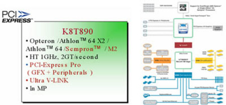 完美性价双核组合 ——威盛K8T890 + AM2 X2 3600+、3800+ ！