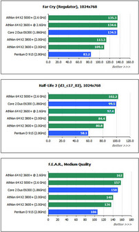 完美性价双核组合 ——威盛K8T890 + AM2 X2 3600+、3800+ ！