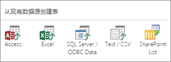 ԴѡAccessExcelSQL Server/ODBC ݣı/CSVSharePoint б
