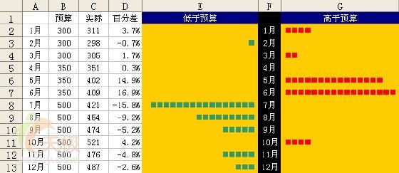 Excel技巧为数据区域创建非图形图表