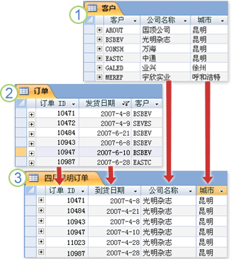 从不同表中返回结果的查询