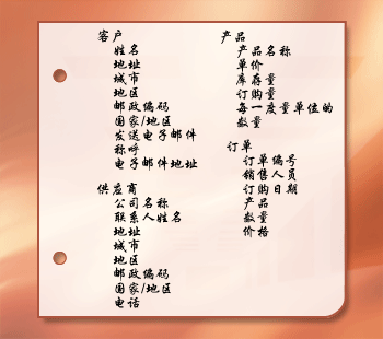 设计过程中信息项的列表