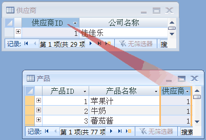一对多的概念