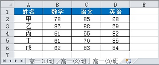 SplitTablesToFiles_Data3