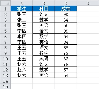 SplitTableToTables_Data1