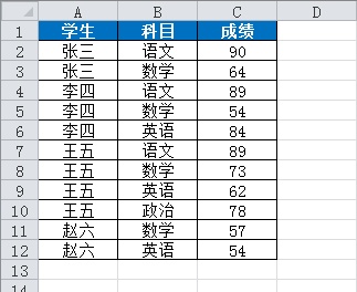 SplitTableToTables_Data2