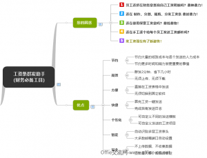 Excel群髮工資條- 髮工資新姿勢，一鍵解放您的時間（兼容Office與WPS)